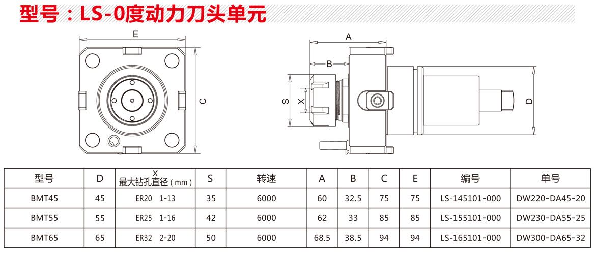 LS-0度動(dòng)力刀頭.jpg